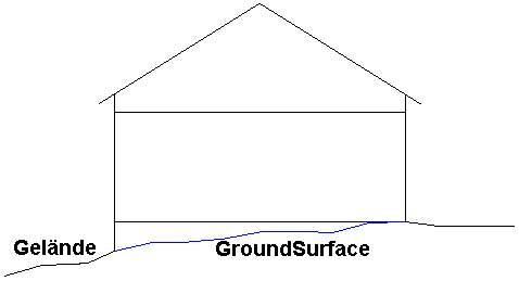 Datei:GroundSurface-Skizze-7-V2.png