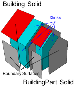 Datei:Geometrie-Beispiel-Wiki-LOD2-FallB.png