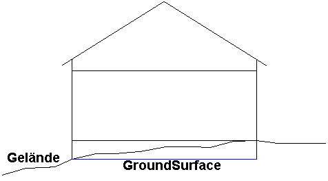 Datei:GroundSurface-Skizze-6-V2.png