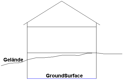 Datei:GroundSurface-Skizze-5-V2.png