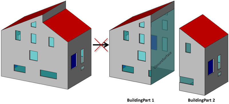 Datei:FJK-Haus-BuildingParts.png