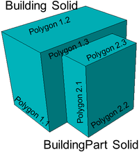 Geometrie-Beispiel-Wiki-LOD1.png