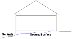 GroundSurface-Skizze-7-V2.png