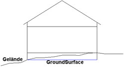 GroundSurface-Skizze-6-V2.png
