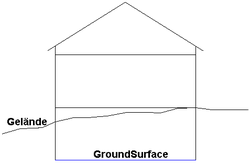 GroundSurface-Skizze-5-V2.png